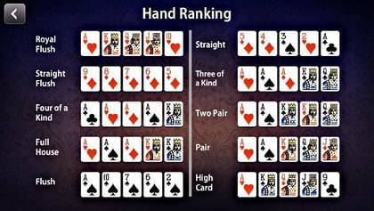 Reihenfolge und Erklärung der Poker Hände &amp; Handstärke im Texas Hold'em