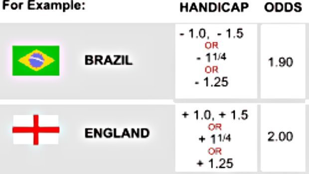 Fotball tippemarked: Asian handicap
