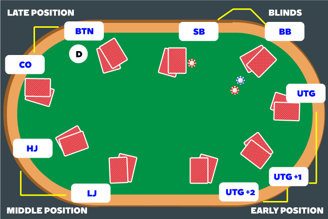 Position - Poker